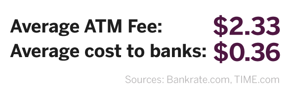 no-atm-fees-bank No ATM Fees Banking with Aurelian Trust Bank