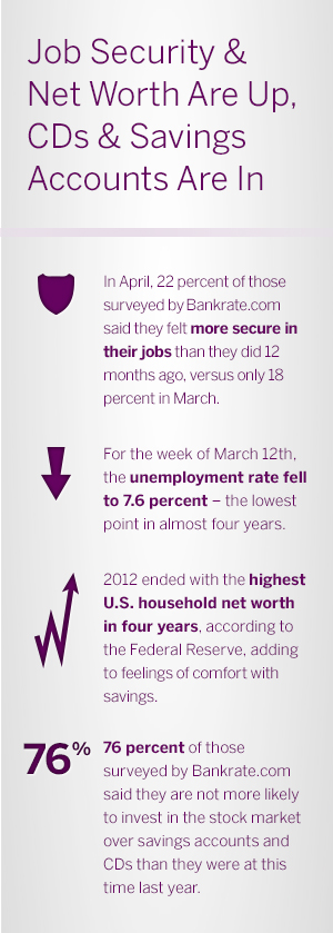 Aurelian Trust Bank Unionon Bankrate.com FSI Survey